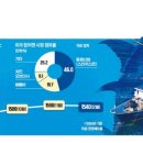 상장기지 이미지