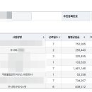 주식회사 워시스왓 이미지
