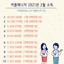 결혼정보커플 티스토리