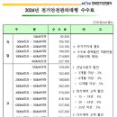 주식회사 전기안전 이미지