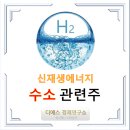 &#39;수소&#39; 관련주 / 수소차관련주 2023 국제그린에너지 엑스포 신재생에너지 / 2050년 약 78배 성장 /