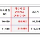 둔촌주공아파트 실시간 급매물 현황 2022.3.26 이미지