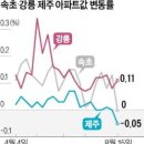 속초 강릉 제주 아파트 시세..하락 전환 이미지