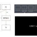 캡처보드 사용해보신분?? 이미지