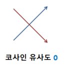 코사인