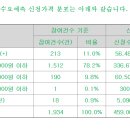 케이엔에스 상단초과 23000원 1934곳 참여 965대1 의무확약 10.96% 이미지