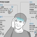 바른지성한방병원 네이버블로그