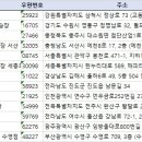 전국노래방 리스트