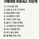 구매대행으로 100만원 벌기 (2025, 부업, 쇼핑몰)