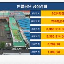 (주)선진씨엔에스 네이버블로그