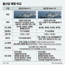 [포토타임] 동서남북 ‘이지스급 눈’ 달았다…해군 3600톤급 제주함 진수 이미지