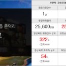 문덕 초등학교 병설 유치원 이미지