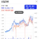 삼천동축산 | 전라북도 전주시 임장 후기