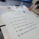 신한축사 | [신한 커리어업 10기] UXUI 디자인 0-1주차 (+ 합격 후기✨)