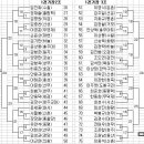논산검도관 Daum카페