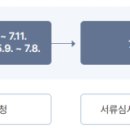 더함 행정사사무소 이미지