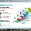 현덕우체국 주변 이미지
