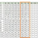 [아파트미] 제주 오늘의 실거래가 노형뜨란채 둥 이미지