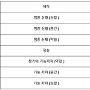 강남위담한방병원