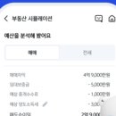 일보자산관리 네이버블로그