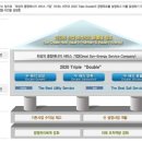 주식회사 한주