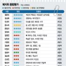 화타 이미지