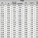 `서울 주택보급률 편차 커`..송파 115%·관악 70% 이미지