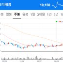 jw생명과학노동조합 | 250801공시 속 보물찾기