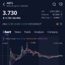 주식회사 큰우물 | 에이비츠 그룹(ABTS)주가, +86.49% 급등, 애프터장 +1.61% 상승 (2026.2.20)