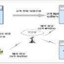 강릉시 교통약자 특별교통수단 이용 하세요 이미지