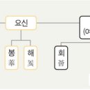 장전(본천) 국제신문
