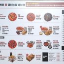 떡볶이참 잘하는집, 떡참 부산덕천점 이미지