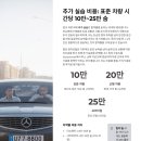 [우즈베키스탄 여행] 최신판 운전면허 취득 완벽 가이드