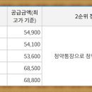 검단로, 고산후로 네이버블로그