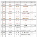 중성동055 이미지