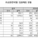 [주간입찰]충북대 동물병원 신축 통신공사 추진 이미지