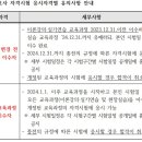 당진간호학원부설요양보호사교육원 이미지