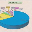 2016년도 산행 결산 보고 이미지