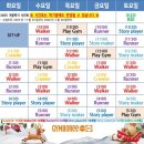 신촌어린이집 | 15개월 아기 짐보리 마포신촌센터 워커반 수업 후기(수강료, 시간표, 주차정보)