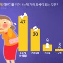 갱년기 주부 우울증 증상 극복하는 방법 이미지