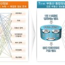 부동산종합정보를 한방에... 이미지