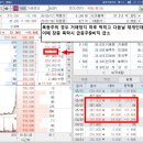 가온전선 급등주9비칙 이미지