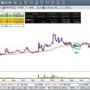 [재로스님] 제룡전기 / 아빠님 종목 수익인증합니다. 이미지