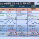 김주영내과의원 네이버블로그