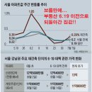 수공인중개사무소 이미지