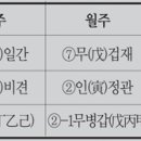 [혜명 류동학의 동양학산책 47] 자평명리학으로 풀어 본 가수 장윤정의 사주와 운세-1 이미지