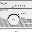 산성콘크리트(주) 이미지