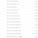 가마솥왕족발포차 이미지