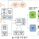 미리농장 정책브리핑