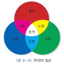 삼원색